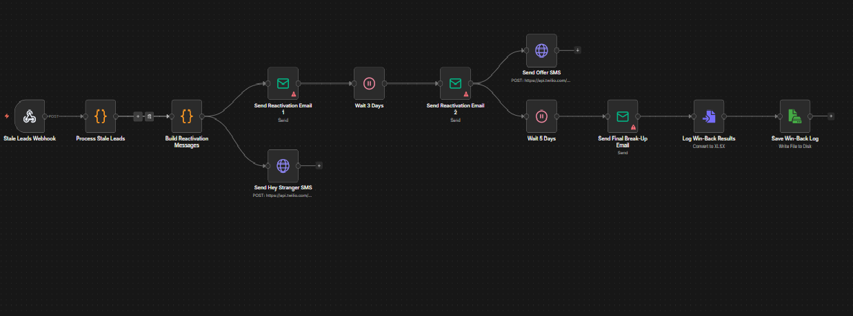 Database Reactivation Campaign